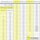 평택대동초등학교 건너편 이미지