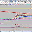 동양약품(주) 이미지