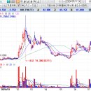 다인에스티 이미지