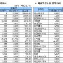 법인상하 이미지