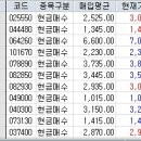 11/16곰탱이 보유종목 이미지