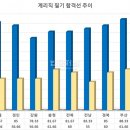 오늘발표한 계리직 합격선 이미지