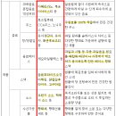 (주)바이오포트코리아 이미지