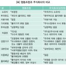 우주행정사사무소 이미지