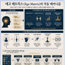 문명의 작동 메커니즘 - 에고 매트릭스(Ego Matrix) 이미지