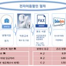 코리아피티지(주) 이미지
