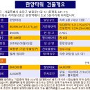 한양타워 임대 문정역 사무실 송파구 문정동