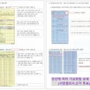 서울시 정비사업 선거관리 규정 및 무기명 투표 이미지