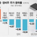 오늘의 방역 이미지