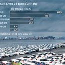현대판매
