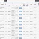 이동훈내과의원 이미지