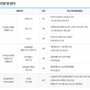 전남재활사 이미지