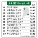건강부동산공인중개사사무소 이미지