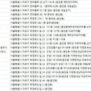 멤버스부동산공인중개사사무소 이미지