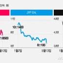 엔터 이미지