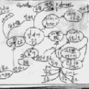 Mindmap 이미지