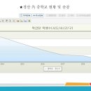 학군과 관련하여 말이 많네요ㅎㅎ 이미지