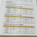 엠.엔.에스(M.N.S) | 독일어 왕초보 공부 근황 (Gemini로 외국어 공부하기 / 형용사 어미변화 암기법 / 시원스쿨 인강)
