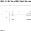 국립현대미술관 과천관 공무직·기간제 근로자(사무원, 방재/조경 기사) 채용 공고 이미지