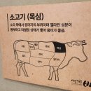 비손샤브칼국수수락산점