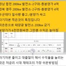 진주 태양광발전소3 네이버블로그