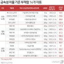 일이삼유통 이미지