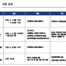 2025학년도 후기모집 12년특례(해외 전교육과정 이수자) 연세대학교 모집요강