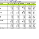 (주)서진소프트 이미지