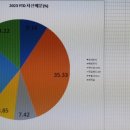 (주)인컴엔지니어링 이미지