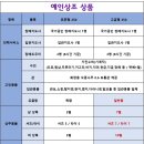 예인상조