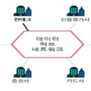 23.5.18 금융데이터 규제혁신 T/F 1차 회의 개최 이미지