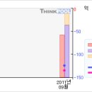 아이스테이션# [3개월기준 - 고점돌파 -1 月11 日] 이미지