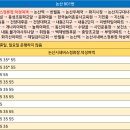 내동아파트단지 사거리 이미지