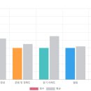 영어 말하기 실수 완벽 가이드 (1) | 일산 영어회화 추천 : 세이블리잉글리쉬 일산점 비즈니스 회화 1:1 수강 후기