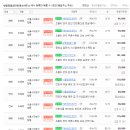 서울항동공인중개사사무소 이미지