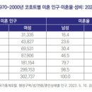 한국통계분석