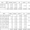 금성여행사 이미지