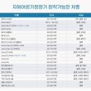 지에어 이미지