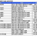 (주)다산비즈