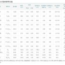 엘피지와 도시까스 의 차이와 가격대비 이미지