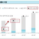 건설주 힌트 나갑니다. - 삼성물산/GS건설/대림산업 이미지