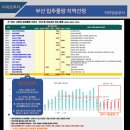 4월5일 / 부산 대남라인2025 해부스 벚꽃임장 / 타이밍승부사