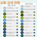 화성 함백산추모공원(화장장) 네이버블로그