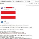 구청에 불법 주차 민원 넣었다가 여자 공무원한테 수치심 든다고 고소 협박당함.. 이미지