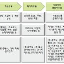 유신의료기 네이버블로그
