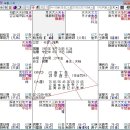 [심곡의 고금명성도] 노론 4대신, 김창집(金昌集)·이이명(李頤命)·이건명(李健命)·조태채(趙泰采) 이미지