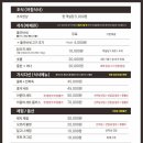 풀하우스펜션 - 거제시 와현해변길 12-1 | 풀하우스펜션