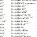 한울치과의원 이미지