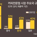 이화성업(주)