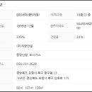 포항시북구32 네이버블로그